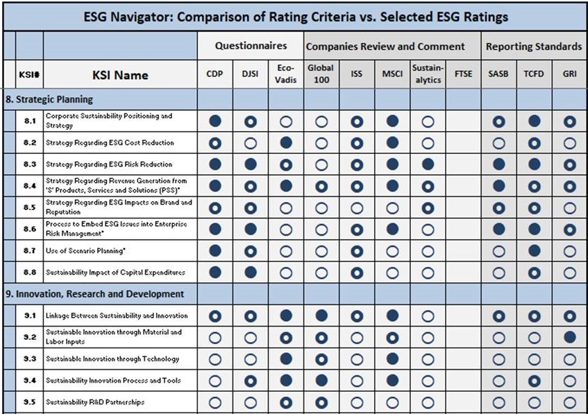 Rating Comparison 