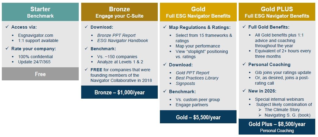 ESG Navigator join graphic for 2026